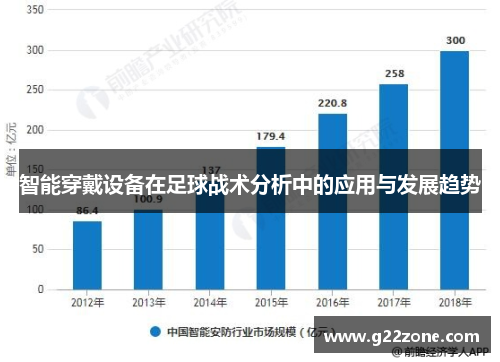 智能穿戴设备在足球战术分析中的应用与发展趋势