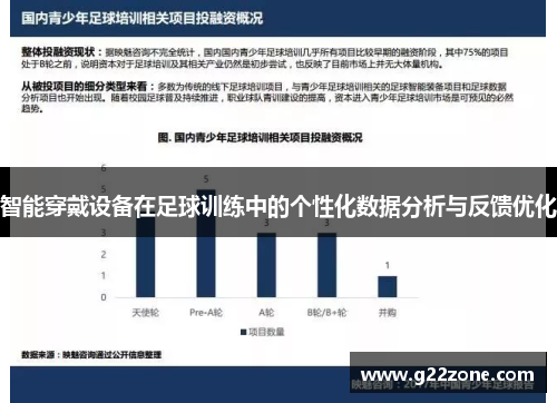 智能穿戴设备在足球训练中的个性化数据分析与反馈优化
